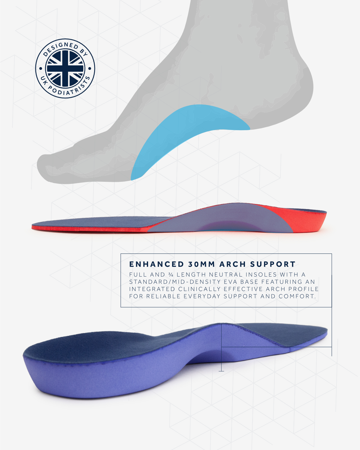 SeniorFiMs® Neutral Insoles - Image 4